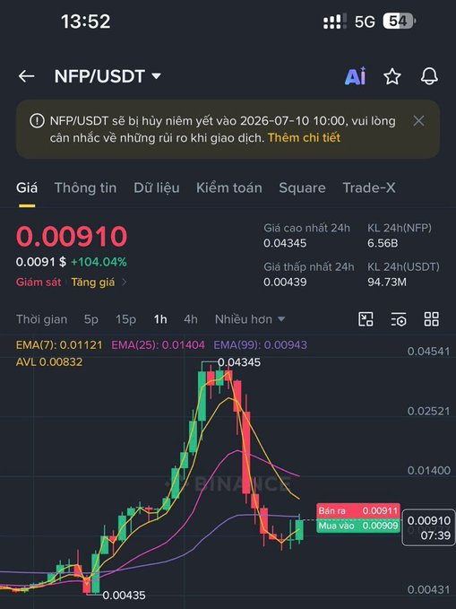 A cryptocurrency trading chart for NFP/USDT showing a price of 0.00910 with a +104.04% gain, a candlestick chart, and a Binance interface in Vietnamese.