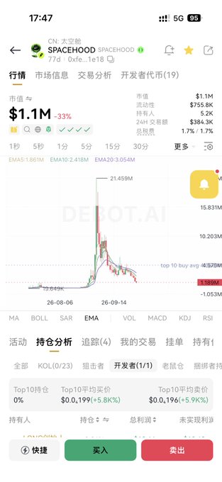 A mobile cryptocurrency trading screen showing the SPACEHOOD token with a market value of $1.1M, down 33%, displayed by DEBOT.AI with a candlestick chart.