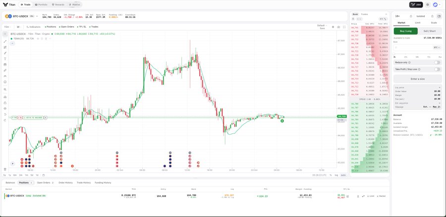 A screenshot of a trading platform shows a candlestick chart for 'BTC-USDC' with technical indicators, alongside a right-hand order book panel and a green 'Buy / Long' button.