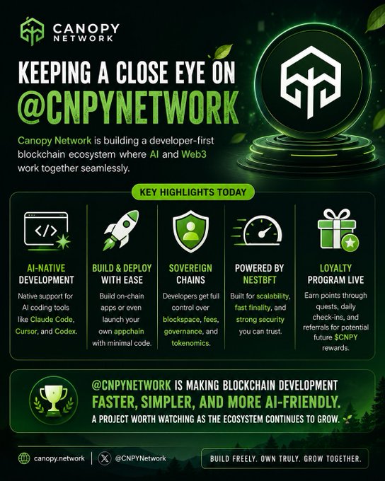 A promotional graphic for Canopy Network (@CNPYNetwork), a developer-first blockchain ecosystem integrating AI and Web3, highlighting features: AI-native development, build & deploy, sovereign chains, powered by NESTBFT, and a loyalty program.
