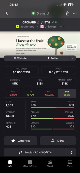 A screenshot of a mobile trading app shows the token 'ORCHARD' trading on Uniswap V4 with a price of $0.00001991 and a market cap of $18K.