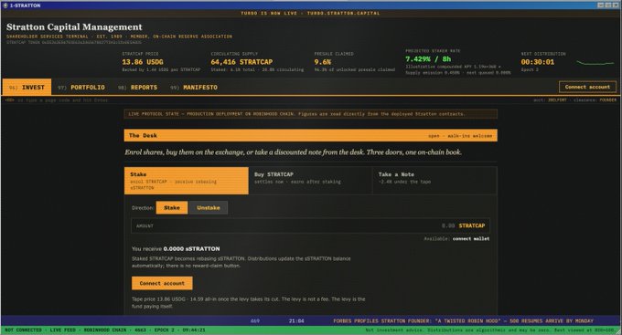 A screenshot of the Stratton Capital Management website displaying a "stSTRATCAP" balance of 0.0600 USDC with a presale claiming rate of 9.6% unlocked, corresponding to the post's mention of joining the @stratton_cap presale and staking tokens, noting that 96.3% of the unlocked presale has been claimed.
