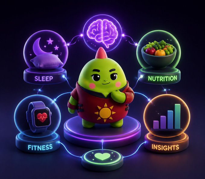 A neon-style infographic featuring a green character in a red shirt connected to glowing icons representing Sleep, Nutrition, Fitness, Brain, Insights, and Health.