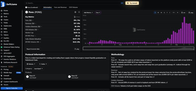 A dark-themed dashboard for "DefiLlama" displaying market data, key metrics, and a bar chart for "Pons (PONS)".