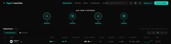 A dark-themed Hyped Launches webpage showing team partners, a collections table, marketplace navigation, and buttons such as “Get your kit” and “Connect Wallet.”