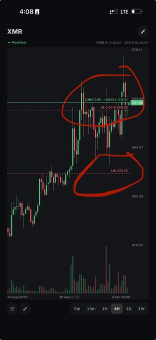 A dark-themed mobile trading chart for XMR (Monero) showing price action with candlesticks; red circles and an arrow highlight areas with visible text including "LONG 5.00", "+0.19 (-0.0%)", "535.82", "SL 5.00", "Liq 472.75", and dates ranging from 24 Aug to 4 Sep.