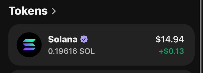 A digital wallet interface displaying a Tokens section with a Solana (SOL) balance of 0.19616, currently valued at $14.94, showing a daily gain of +$0.13.