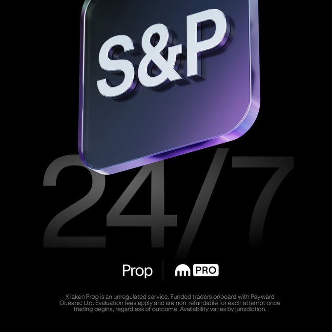 An ad for Kraken Prop shows a glossy “S&P” icon above a large “24/7,” emphasizing round-the-clock S&P 500 trading. It also displays “Prop” and “PRO,” promoting funded accounts, 5x leverage, and no expiry at proapp.kraken.com/9f1e/Prop.