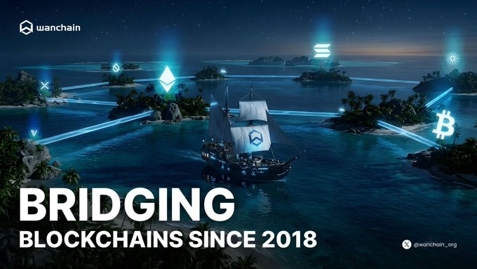 A promotional image for Wanchain showing a pirate ship sailing through tropical islands connected by glowing blue lines between cryptocurrency symbols (including Ethereum, Tron, and Bitcoin), with the text 'BRIDGING BLOCKCHAINS SINCE 2018.'