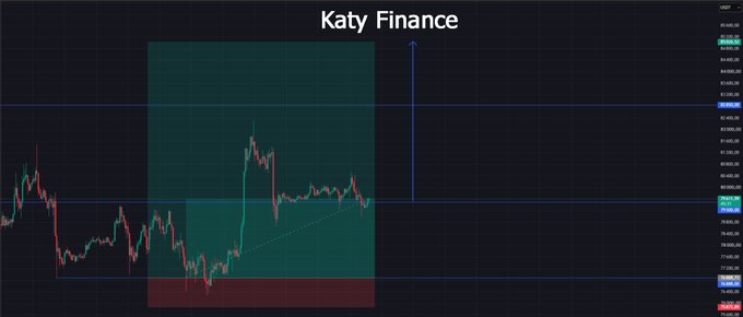 A dark-themed financial trading chart titled "Katy Finance" showing a candlestick price action with trend lines and highlighted support/resistance zones.