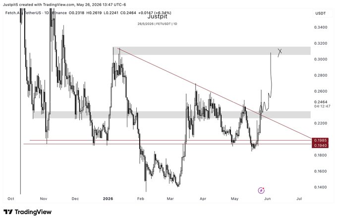 In the image, a chart for the forex market shows an upward trend from May through December of 2008. It indicates that currency pairs tend to perform better during this time period. The chart also displays significant fluctuations with periods of strength and weakness, reflecting the dynamic nature of the forex market. The post highlights this upward trend and provides information on how the Forex market is doing well in May through December of 2008.