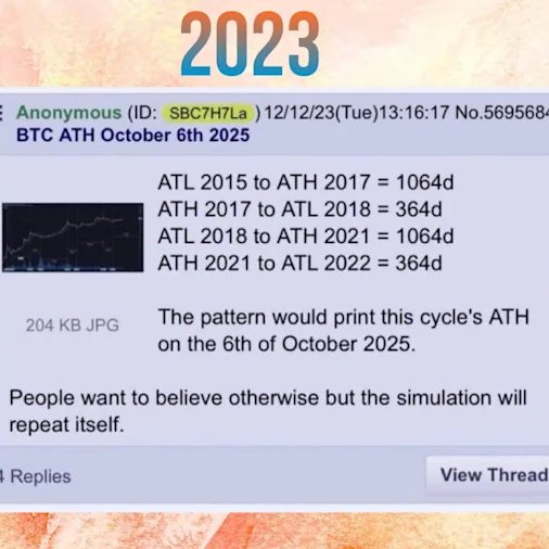 A forum post dated 12/12/23 by Anonymous predicts Bitcoin's All-Time High (ATH) on October 6th, 2025, based on cyclical patterns of 1064 days from ATL to ATH and 364 days from ATH to ATL, concluding 'the simulation will repeat itself.'