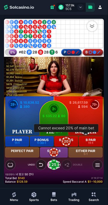 A mobile casino screen titled "Solcasino.io" displays a Baccarat game with a live dealer, showing betting options including "PLAYER," "B BONUS," "PERFECT PAIR," and "EITHER PAIR," along with a notification "Cannot exceed 20% of main bet" and a Total Bet of $140.