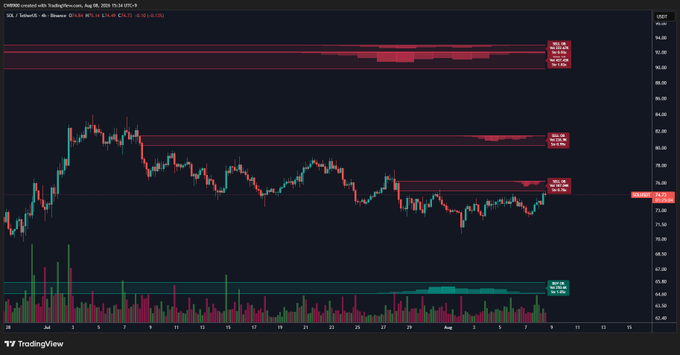 A dark-themed financial trading chart from TradingView showing candlestick price action and volume bars, with several pink and green horizontal zones marked across the top and bottom.