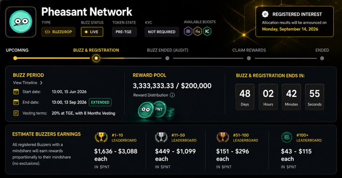 A Pheasant Network dashboard showing a Buzzdrop event with a $200,000 reward pool, a countdown timer, and estimated earnings for different leaderboard tiers in $PNT tokens.