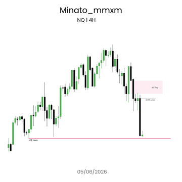 The image shows a scatter plot of stock prices over time for Minato-mm. The x-axis represents time while the y-axis displays the stock price. There are multiple points scattered across the graph, indicating fluctuations in the stock market. The title "Minato-mm NQ TTrades Fractal Model 4H" suggests that this is a visual representation of the stock market trends using a fractal model. The post also mentions that there's a focus on what is in the image and how it relates to the post, which implies that the viewer should pay attention to the details of the graph for better understanding the stock market trends.