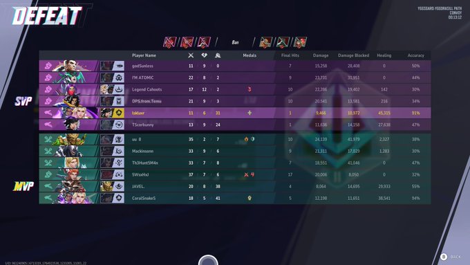 A "DEFEAT" scoreboard from a Marvel game showing player stats, with "SVP" labeled on one row and "MVP" labeled on another row highlighting the player "uio 8."