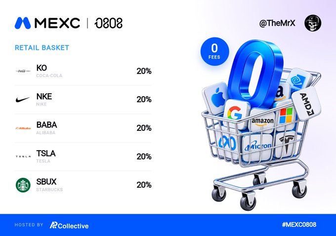 A promotional graphic for MEXC titled 'RETAIL BASKET' by @TheMrX, listing stocks KO (Coca-Cola), NKE (Nike), BABA (Alibaba), TSLA (Tesla), and SBUX (Starbucks) each at 20%, alongside a 3D shopping cart filled with tech logos and a large '0' indicating 0 fees.