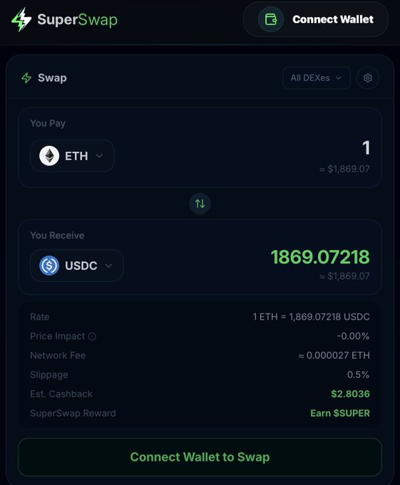 The image shows a screenshot of a cryptocurrency trading app, specifically focusing on the SuperSwap feature. It displays information about the current swap being executed, including the amount of cryptocurrency being swapped (1869.78 USDC) and the price of the cryptocurrency being swapped (1.38 USDC). The post suggests that users can potentially earn money from these swaps by farming Base activity or participating in airdrops. This feature allows users to stay active on their preferred cryptocurrency while also benefiting from additional rewards, such as XP or 0.15% of the cryptocurrency value.
