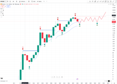 !!!It's currently $BTC trading at $63,572 per coin!!!***