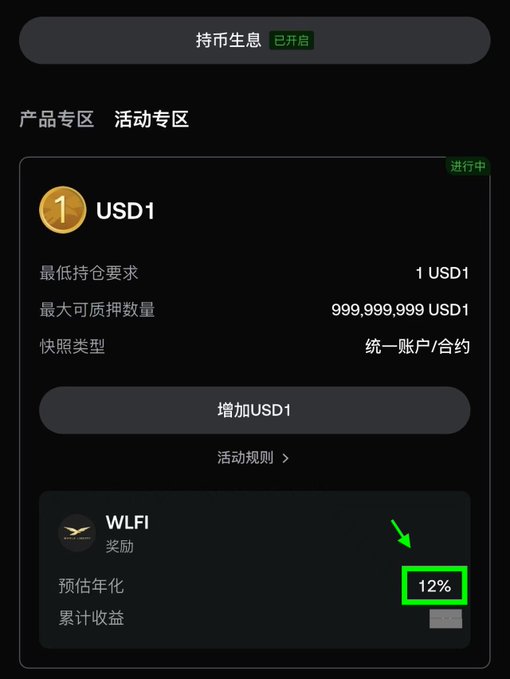 A screenshot of a crypto earn product page showing USD1 holdings requiring 1 USD1 minimum with up to 999,999,999 USD1 max collateral, offering WLFI token rewards with a highlighted 12% estimated annualized yield. The image visually reinforces the post's claim about Gate's USD1 wealth management product offering an attractive 12% APY for stablecoin holders.