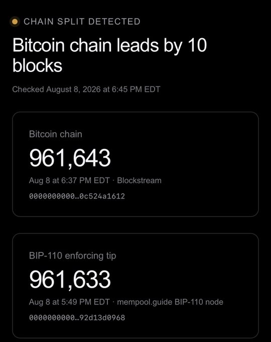 A notification showing a Bitcoin chain split detection, with the Bitcoin chain at block 961,643 leading by 10 blocks over the BIP-110 enforcing tip at block 961,633, checked August 8, 2026.