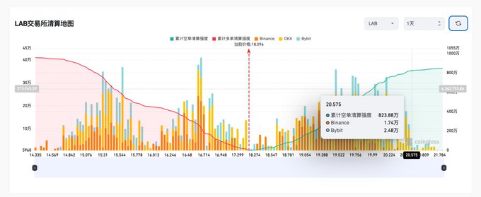 The image shows a large, colorful bar graph with many different colored bars showing daily highs for a stock market index, such as the S&P 500 or Dow Jones Industrial Average (DJIA). Below this graph are buttons that appear to be for various functions on the computer screen displaying this information. There is also text in Chinese and English on the image which may suggest its origin or purpose. The overall context suggests that the image could be a part of an educational, informational, or financial content piece aimed at users with a foreign audience who are interested in learning about stock market trends and analysis.