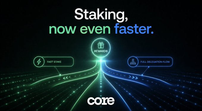 A 'core' promotional graphic for 'Staking, now even faster' featuring 'FAST STAKE' and 'FULL DELEGATION FLOW' icons leading to a 'REWARDS' gift symbol.