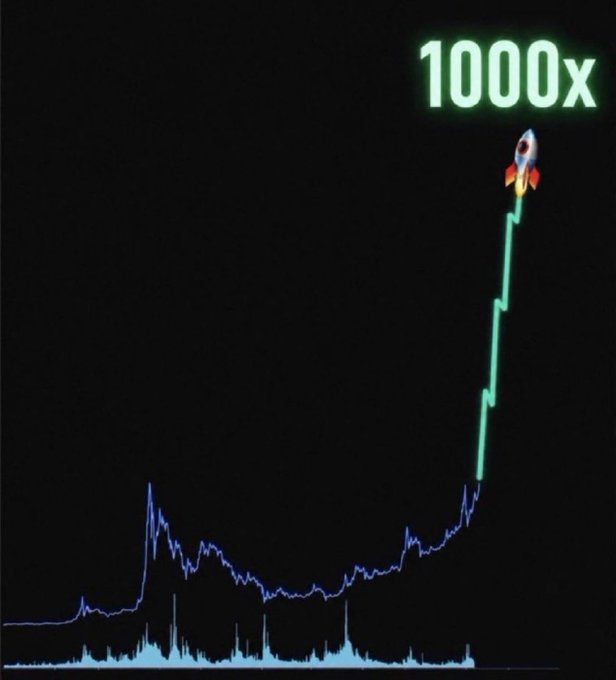 A digital graphic featuring a dark background with a blue stock-chart style line showing volatile price action that spikes dramatically upward at the end, accompanied by a cyan rocket ship emoji with a glowing trail soaring skyward along the chart's trajectory, with the text "1000x" displayed prominently in glowing green-white letters at the top right. The image visually represents the post's question about "Which memecoin is about to pull off a 1000x?", using the rocket and exponential price chart as classic crypto/internet slang imagery symbolizing massive 1000-fold gains, though notably the post text mentions "100X" while the image shows "1000x."