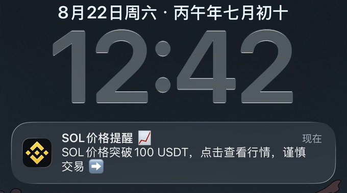 A smartphone lock screen displaying the time '12:42' on Saturday, August 22nd, with a notification from Binance announcing 'SOL 价格提醒: SOL 价格突破 100 USDT，点击查看行情，谨慎交易' (SOL price alert: SOL price breaks 100 USDT).