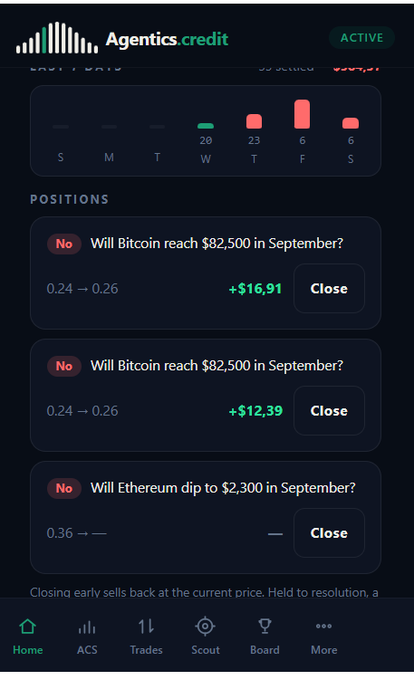 A screenshot of the Agentics.credit trading app showing active positions betting "No" on reaching $82,500 for Bitcoin in September and dipping to $2,300 for Ethereum.