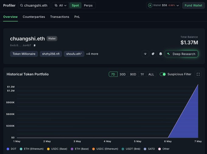 ersi.ai's trading platform displays a graph of historical token transactions, with the x-axis labeled "Month" and the y-axis labeled "Transactions".