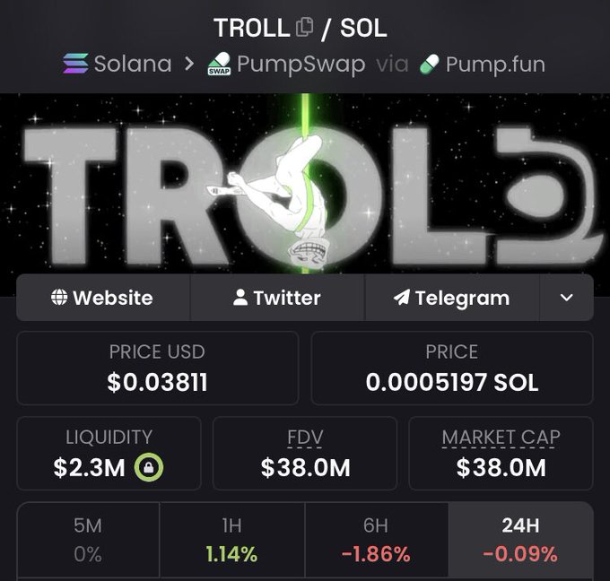 The image shows a cryptocurrency trading page for the token TROLL (contract address 5UUH9RTDiSpq6HKS6bp4NdU9PNJpXRXuiw6ShBTBhgH2) on Solana via PumpSwap/Pump.fun, priced at $0.03811 USD (0.0005197 SOL) with $2.3M liquidity and a $38.0M market cap. The page features the "Star Wars" inspired trollface logo and displays modest 24-hour price changes across various timeframes.