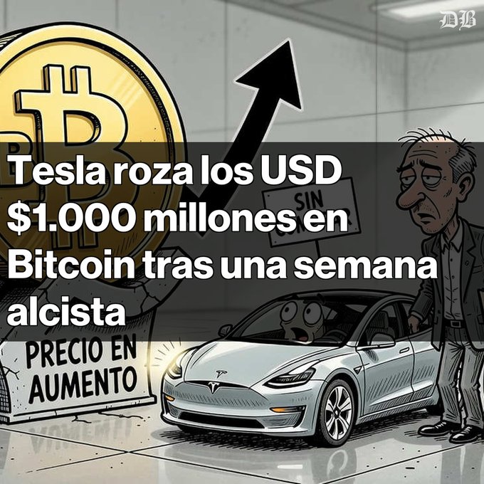 An illustrated news graphic stating 'Tesla roza los USD $1.000 millones en Bitcoin tras una semana alcista', showing a Bitcoin symbol with an upward arrow and a Tesla car with a sad driver.