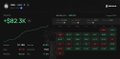 A blurred performance chart with a green profit curve rising over a dark background, illustrating the wallet's consistent $80k PNL referenced in the post about a sports quant copytrading account focused on football markets.
