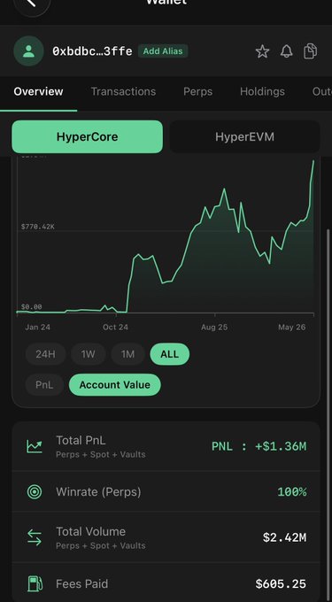 The image features an advertisement for Hyper Liquid, which showcases 250k Diamond Hands at $649.29. The advertisement also highlights the fact that the seller has never sold a single Diamond Hand before today's sale. The selling price of Diamond hands has increased from $639.26 to $649.29 over this period. The post suggests that this is an advertisement for a cryptocurrency trading service called Hyper Liquid, which offers fees paid in exchange for trading digital currency such as Diamond Hands.