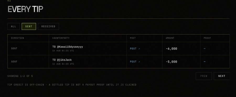 This image shows a "SENT" tab in an "EVERY TIP" interface, detailing two transactions: -6,000 $MOTION to @Kawaiiodysseyyy and -5,000 $MOTION to @jiksJack. The post promotes a giveaway where users can tip $MOTION to @tipmotion and have it doubled, with the image serving as proof of past tipping activity.