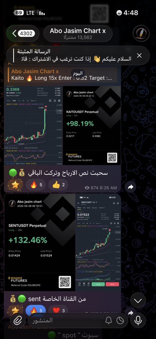 Screenshot of a Telegram channel "Abo Jasim Chart x" showing two trade results: KAITO/USDT Perpetual with a +98.19% entry price gain (0.5217 to 0.5382) and SENT/USDT Perpetual with +132.46% (0.01424 to 0.01524), aligning with the post's highlight of successful 100%+ trades including $kaito.