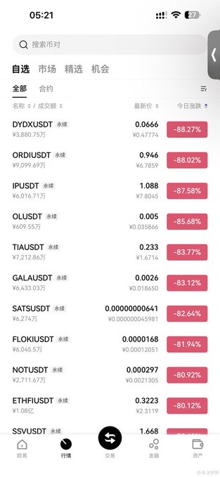 A screenshot from a cryptocurrency trading app showing various tokens (DYDXUSDT, ORDIUSDT, IPUSDT, etc.) with prices and significant daily losses ranging from -80% to -88%.