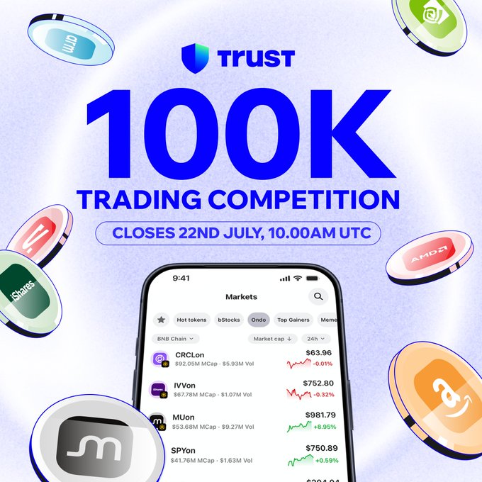 Promotional graphic for the Trust Wallet 100K Trading Competition featuring a smartphone displaying tokenized stocks (CRCLon, IVVon, MUon, SPYon) alongside floating crypto tokens including ALCX, AMOR, SHARES, and others, with the deadline "CLOSES 22ND JULY, 10.00AM UTC" prominently displayed—visually reinforcing the contest's focus on 24/7 tokenized stock trading via Trust Wallet's integration with Ondo Finance.