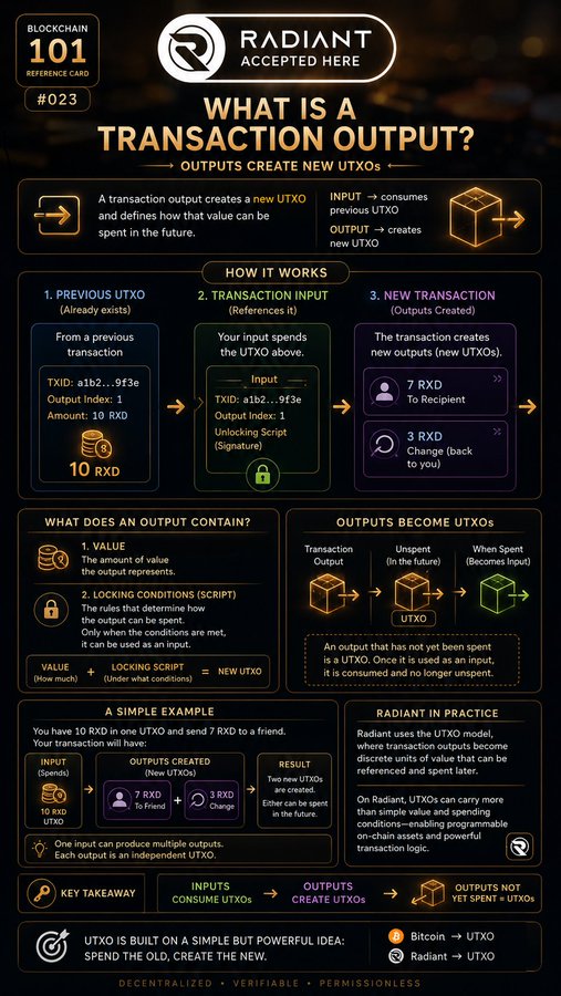 An infographic titled 'Blockchain 101 #023: What is a Transaction Output?' explains how transaction inputs consume previous UTXOs and outputs create new UTXOs, using Radiant (RXD) as an example.