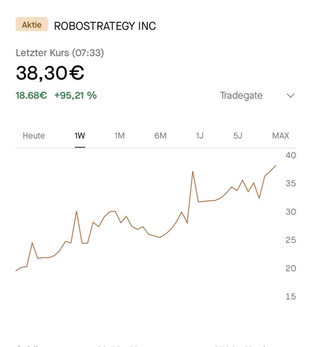 The image showcases a stock chart that shows the performance of Robostrategy Inc., with two days' worth of daily returns being highlighted. The chart displays an upward trend, indicating that the stock has been doing well over the past week. This information can be used in a report or discussion about the stock's performance and its relevance to ongoing trends within the market.