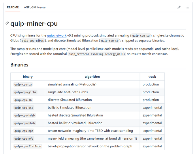 A README document titled 'quip-miner-cpu' describes CPU mining binaries for the quip.network v0.3 mining protocol, listing algorithms including simulated annealing, single-site chromatic Gibbs, and discrete Simulated Bifurcation in a table.