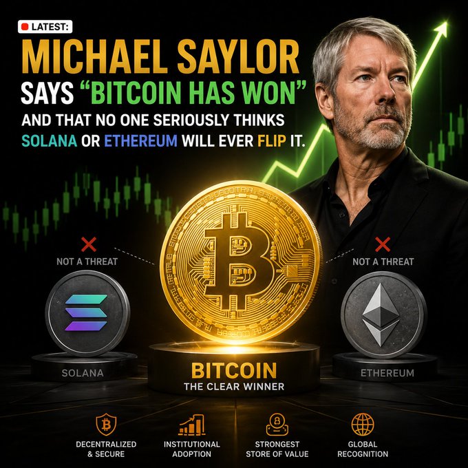 A promotional graphic featuring Michael Saylor with the headline 'MICHAEL SAYLOR SAYS "BITCOIN HAS WON"', declaring Bitcoin the clear winner over Solana and Ethereum with a podium-style display.