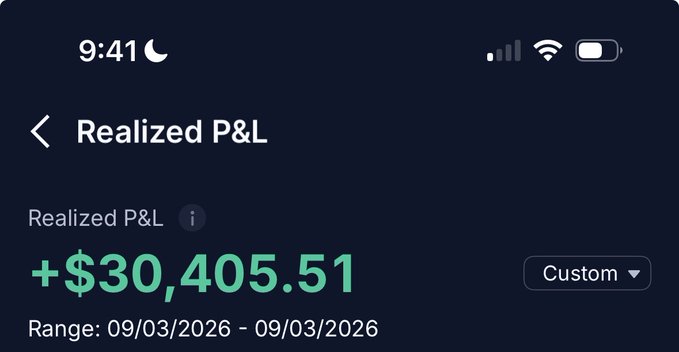 A mobile trading app displays a “Realized P&L” of **+$30,405.51** for **09/03/2026**, supporting the post’s claim of over $30K in realized gains from open positions.