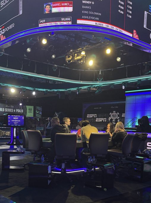 Players compete at the final table of the 2024 WSOP Main Event at a poker tournament, with scoreboards showing names like Gabriel Haines, Wendy O, Banks, King Solomon, and AshleyDCAN alongside chip counts of 50,000 and blinds at 10K/20K.