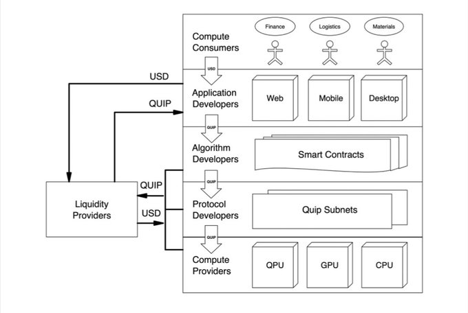 The image features a black and white diagram that illustrates a complex network of interconnected systems, including computers, providers, and users. The diagram shows various elements such as computers, providers, and users, all connected by lines indicating relationships between them. The focus on the connections and relationships among these components highlights the intricate nature of the system being depicted in the image.