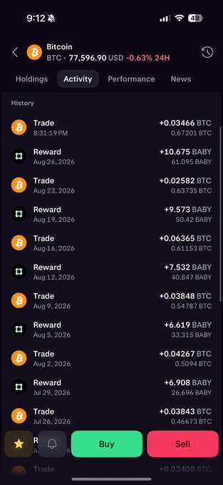 A crypto trading app screen shows Bitcoin activity with BTC trading at $77,596.90 (-0.63%), alongside recent BABY token rewards. The latest trade of +0.03843 BTC on Jul 26, 2026, supports the post's mention of a new weekly BTC purchase aligned with the user's ongoing accumulation plan.