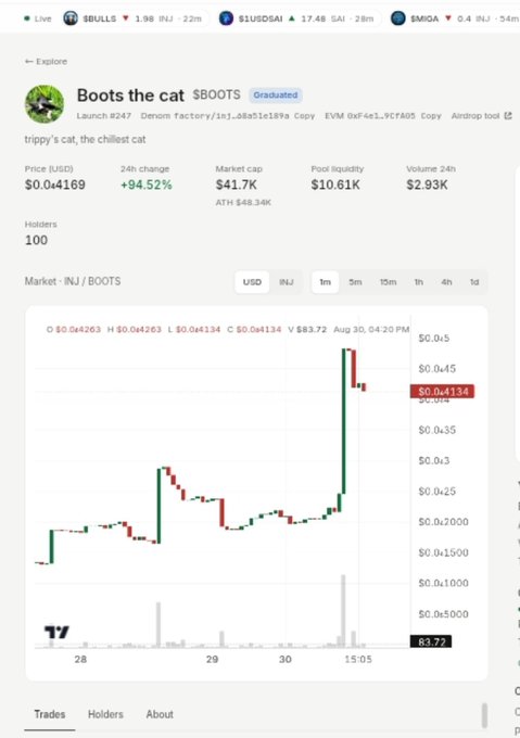 A cryptocurrency tracking webpage displays information for 'Boots the cat $BOOTS', showing a price of $0.04169, a +94.52% 24h change, a market cap of $41.7K, and a price chart with a notable spike.