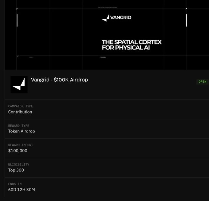 A campaign page for 'Vangrid - $100K Airdrop' labeled as an OPEN Contribution campaign offering a Token Airdrop reward of $100,000 to the Top 300, ending in 60D 12H 30M.